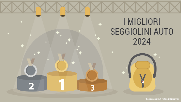 Miglior seggiolino auto 2024: ecco i modelli pi visti