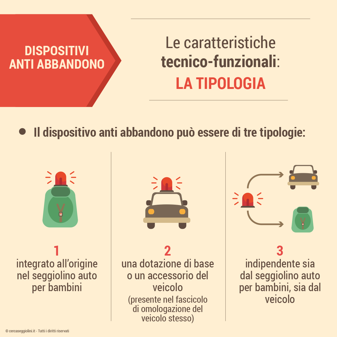 Dispositivi anti abbandono - Le tipologie