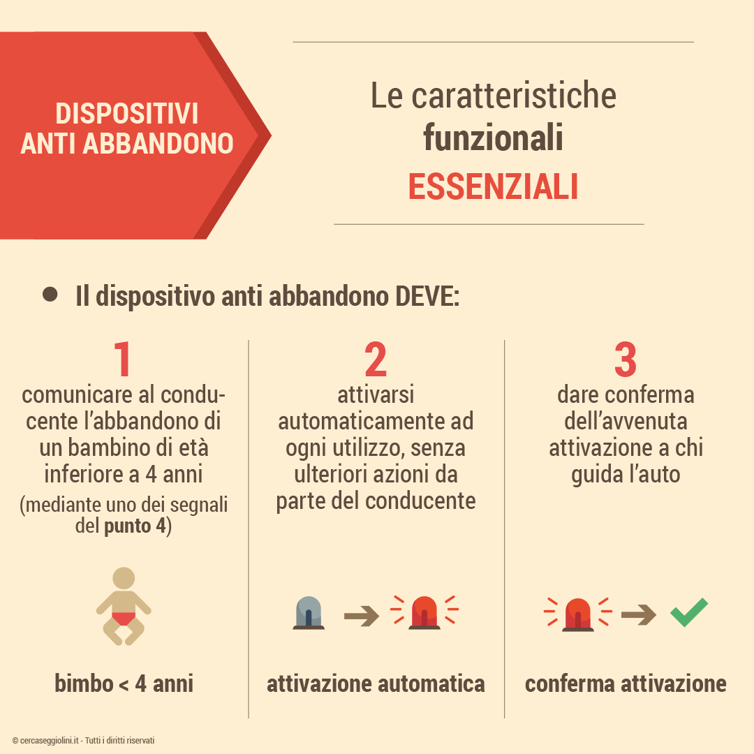 Dispositivi anti abbandono - Le caratteristiche funzionali essenziali - 1